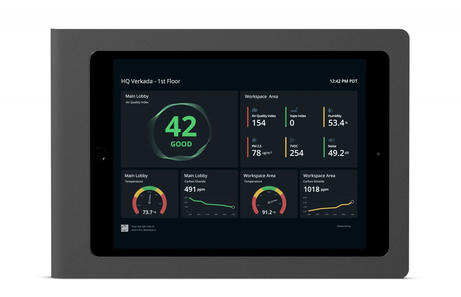 Verkada sensor dashboard view